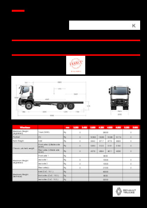 Ciągniki siodłowe ze sztywnym podwoziem Renault K P6X4 HEAVY 11L E6
