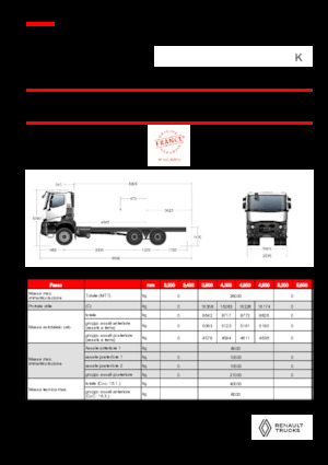 Ciągniki siodłowe ze sztywnym podwoziem Renault K P6X4 HEAVY 11L E6
