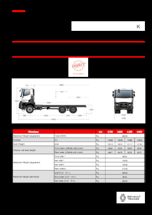Ciągniki siodłowe ze sztywnym podwoziem Renault K P6X6 MEDIUM 13L E6