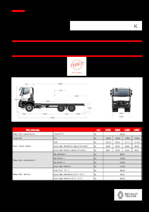 Ciągniki siodłowe ze sztywnym podwoziem Renault K P6X6 MEDIUM 13L E6