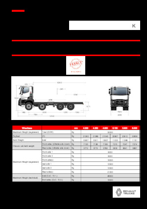 Ciągniki siodłowe ze sztywnym podwoziem Renault K P8X4 HEAVY 11L E6