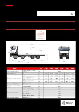 Ciągniki siodłowe ze sztywnym podwoziem Renault K P8X4 HEAVY 13L E6