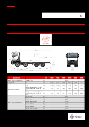 Ciągniki siodłowe ze sztywnym podwoziem Renault K P8X4 HEAVY 13L E6