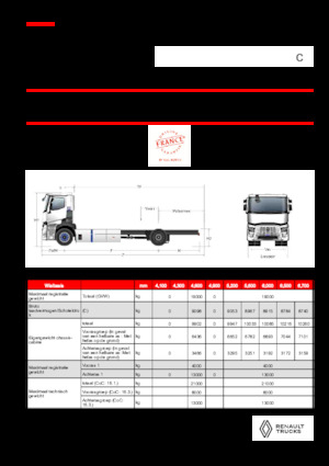 Ciągniki siodłowe ze sztywnym podwoziem Renault RT E-TECH C - P4x2 ROAD