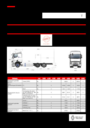 Ciągniki siodłowe ze sztywnym podwoziem Renault RT E-TECH T - P6x2 TAG