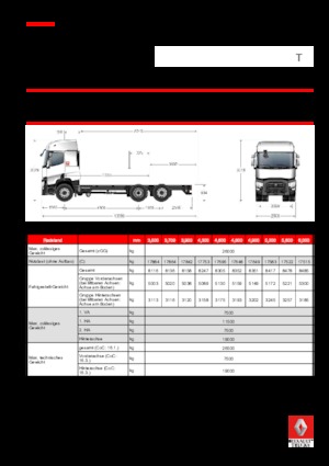 Ciągniki siodłowe ze sztywnym podwoziem Renault T 430.26 6x2 R LOW E6