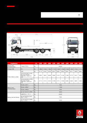 Ciągniki siodłowe ze sztywnym podwoziem Renault T 430.26 6x2 R LOW E6