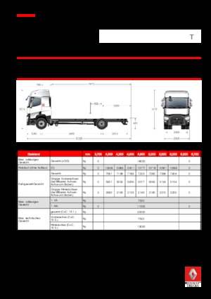 Ciągniki siodłowe ze sztywnym podwoziem Renault T 520.18 4x2 R E6