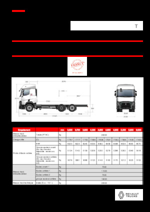 Ciągniki siodłowe ze sztywnym podwoziem Renault T P6X2 LOW 26T 13L E6