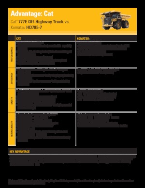 Wywrotka tylnozsypowa Caterpillar 777E