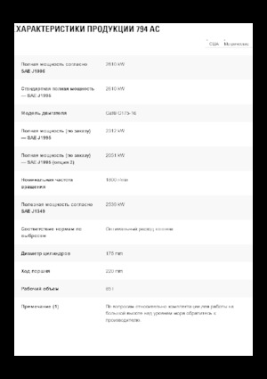 Wywrotka tylnozsypowa Caterpillar 794 AC