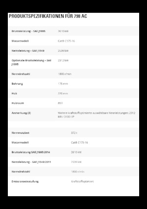 Wywrotka tylnozsypowa Caterpillar 798 AC
