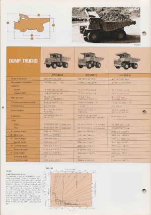 Wywrotka tylnozsypowa Komatsu HS150S