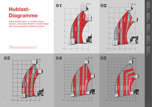 Ładowarki teleskopowe Massey Ferguson MF 8926