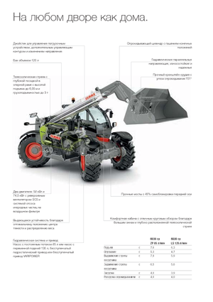 Ładowarki teleskopowe Claas Scorpion 6030 Compact