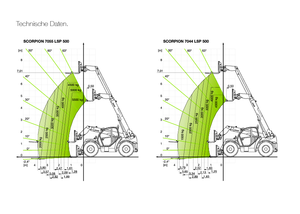 Ładowarki teleskopowe Claas Scorpion 7044