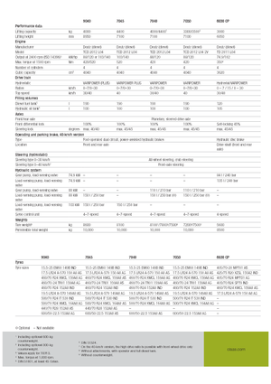 Ładowarki teleskopowe Claas Scorpion 9040