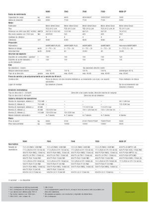 Ładowarki teleskopowe Claas Scorpion 9040