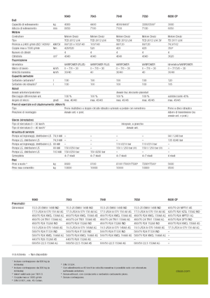 Ładowarki teleskopowe Claas Scorpion 9040