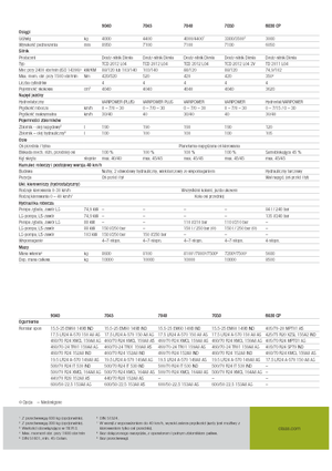 Ładowarki teleskopowe Claas Scorpion 9040
