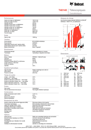 Ładowarki teleskopowe Bobcat T 40140