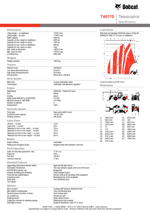 Ładowarki teleskopowe Bobcat T 40170