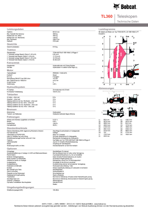 Ładowarki teleskopowe Bobcat TL 360