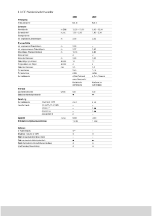 Zgrabiarki rotorowe Claas Liner 2600