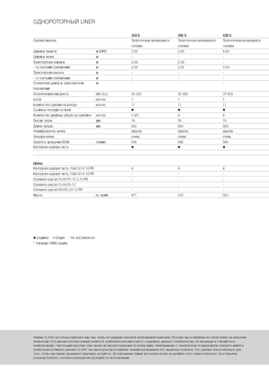 Zgrabiarki rotorowe Claas Liner 470 S