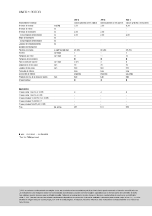 Zgrabiarki rotorowe Claas Liner 470 S