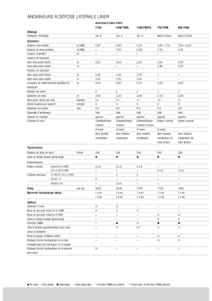 Zgrabiarki rotorowe Claas Liner 470 S