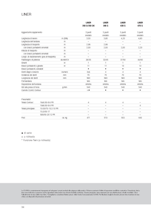 Zgrabiarki rotorowe Claas Liner 470 S