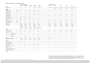 Zgrabiarki rotorowe Claas Liner 470 S