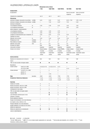 Zgrabiarki rotorowe Claas Liner 370 T