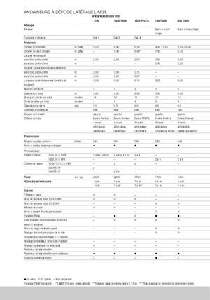 Zgrabiarki rotorowe Claas Liner 370 T