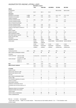 Zgrabiarki rotorowe Claas Liner 370 T