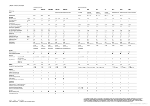 Zgrabiarki rotorowe Claas Liner 370 T