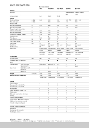 Zgrabiarki rotorowe Claas Liner 370 T