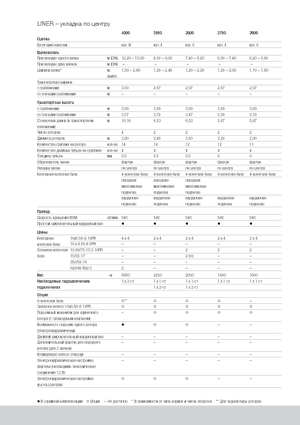 Zgrabiarki rotorowe Claas Liner 2600