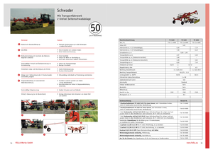 Zgrabiarki rotorowe Fella TS 1603