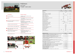 Zgrabiarki rotorowe Fella TS 1603