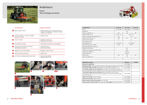 Zgrabiarki rotorowe Fella TS 301 DN