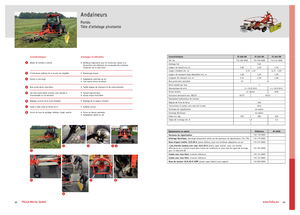 Zgrabiarki rotorowe Fella TS 456 DN
