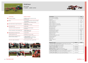 Zgrabiarki rotorowe Fella TS 4000 DB/HB
