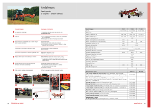 Zgrabiarki rotorowe Fella TS 880