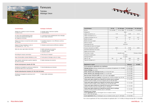 Przetrząsacze karuzelowe Fella TH 790