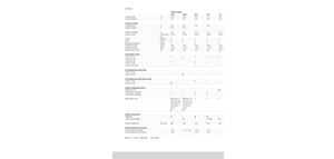 Przetrząsacze karuzelowe Claas Volto 1320 T