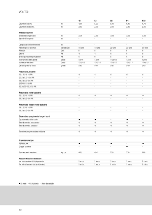 Przetrząsacze karuzelowe Claas Volto 1320 T
