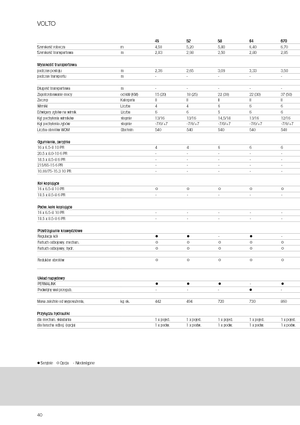 Przetrząsacze karuzelowe Claas Volto 1320 T