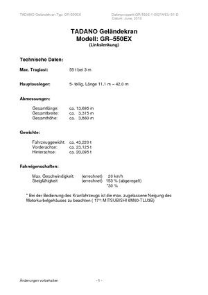 Żurawie terenowe Tadano GR 550 EX